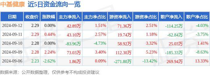 2024澳门一肖一码,宏利医药健康混合发起C连续3个交易日下跌，区间累计跌幅3.23%