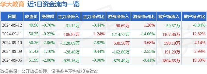 澳门一码一肖一特一中直播开奖,中国新华教育（02779.HK）9月13日收盘平盘