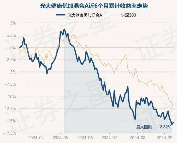 2020管家婆一肖一码,中海医药健康产业精选混合A连续3个交易日下跌，区间累计跌幅3.34%