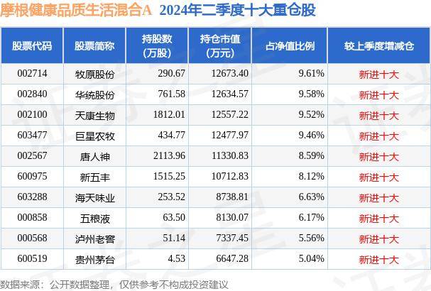 2024澳门六开彩查询记录,闫玉红健康课堂｜秋天也要注意防晒，这些食材煮汤水更养肤