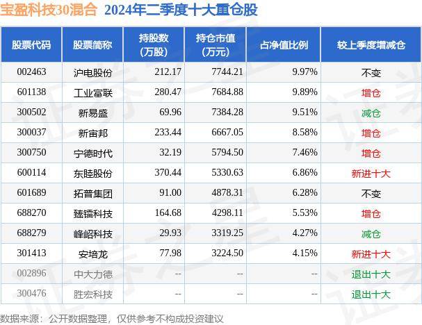 2024澳门一肖一码一特一中,河北科技学院好吗