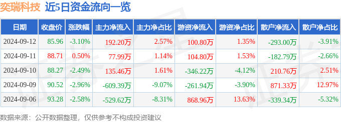 澳门资料大全,正版资料查询,科技未来的星辰大海：人工智能、大数据与量子计算的探秘之旅