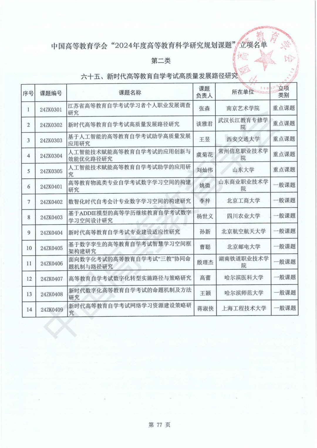 2024澳门特马今晚开奖网站,山东黄河文化教育研究基地、黄河文化教育研究中心在烟台科技学院揭牌