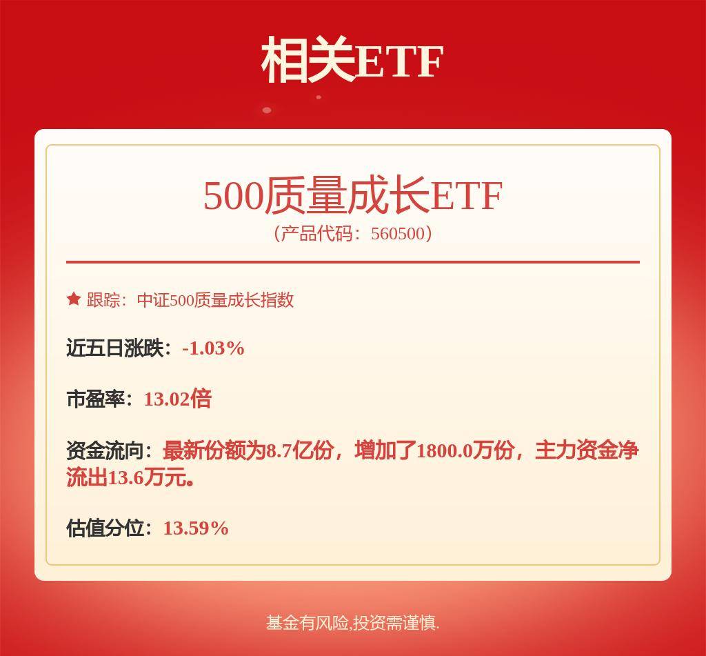 2024一码一肖100%精准管家婆,灿勤科技：灿勤科技注册地为张家港保税区金港路266号