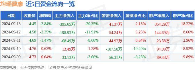 新澳门黄8仙八码大公开,9月11日老百姓跌9.98%，国泰大健康股票A基金重仓该股