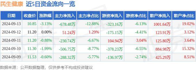 2024香港全年免费资料,前海开源医疗健康A近一周下跌2.08%