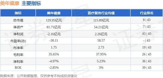 管家婆一肖一码最准,浦银安盛医疗健康混合A近一周下跌2.65%