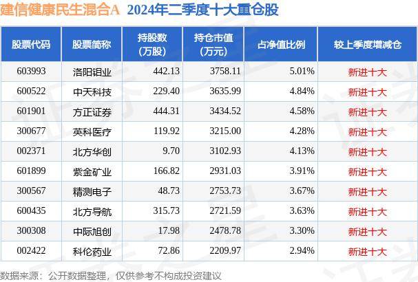 2024新澳门天天开好彩大全,健康科普来啦！如何正确服药？点击这里→