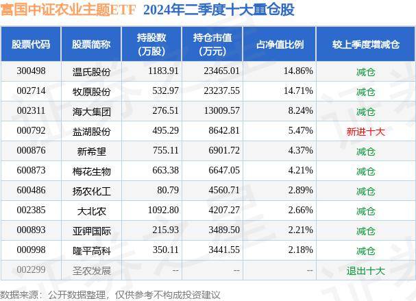 澳门一码一肖一待一中四不像,“小黑哥”迎丰收 继续提升农业智慧化水平