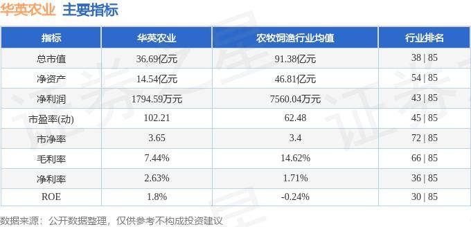 7777788888新澳门正版,股票行情快报：华英农业（002321）9月13日主力资金净买入240.34万元