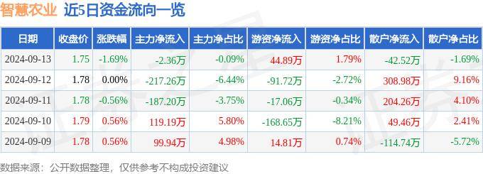 澳门马会7777788888,智慧农业