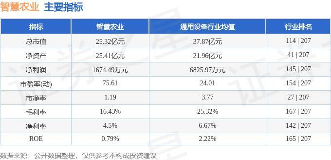 澳门一码一肖100%,智能农业，绿色未来，这些农业特色院校引领农业绿色发展！