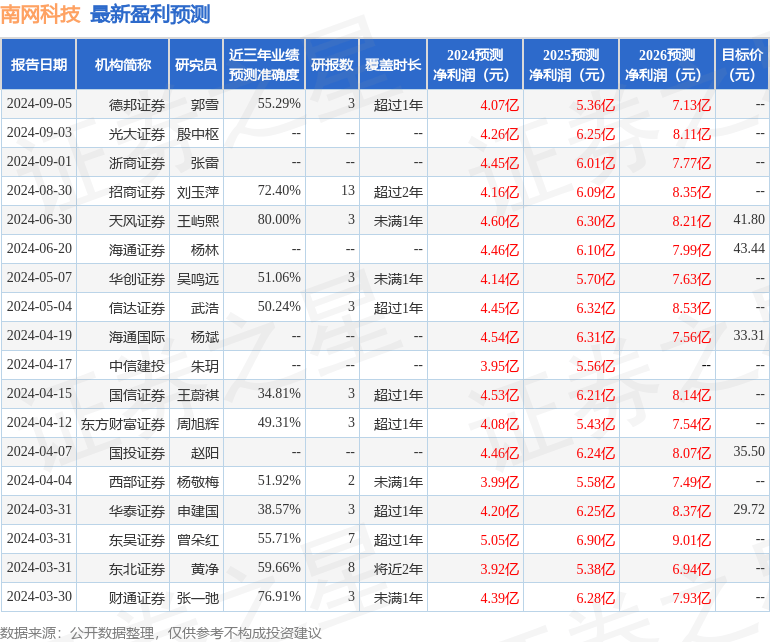 澳门一肖一码一特一中云骑士,中邮科技创新精选混合C近一周下跌5.07%