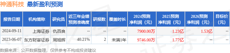 新澳门免费资料免费大全,一周复盘 | 宝通科技本周累计下跌4.44%，游戏板块下跌1.55%