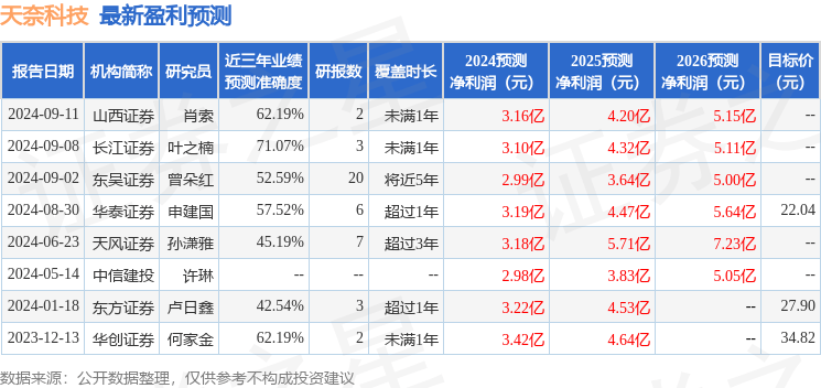 新澳门黄8仙八码大公开,辰安科技：全国范围内积极拓展项目