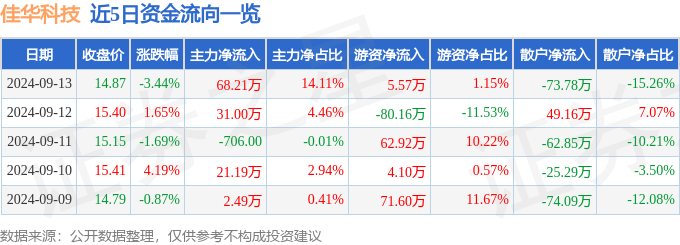 管家婆必开一肖一码,富国科技创新灵活配置混合近一周下跌4.54%