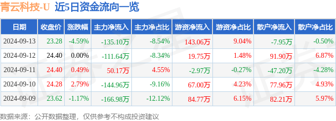 新澳门管家婆一码一肖一特一中,三变科技上涨5.63%，报9.19元/股