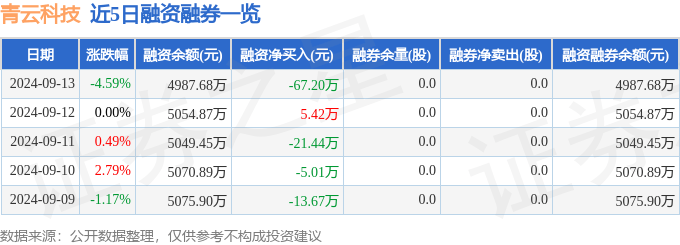 澳门一码中精准一码的投注技巧,人和科技（08140.HK）9月16日收盘涨0.85%