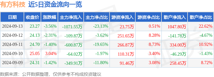 新澳门免费资料挂牌大全,科森科技连收9个涨停板