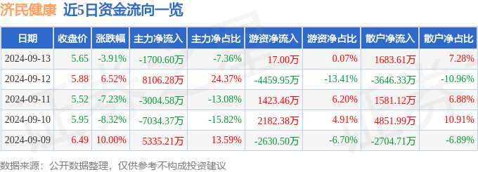 2024澳门一肖一码,中银健康生活混合连续5个交易日下跌，区间累计跌幅2.36%