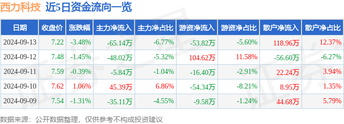 2024澳门天天六开彩免费,9月11日基金净值：金鹰科技创新股票A最新净值1.0155，跌0.9%