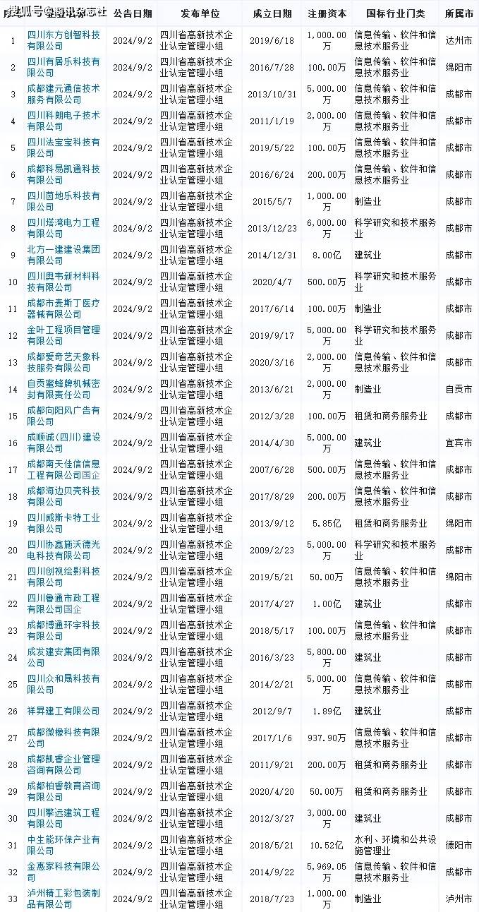 新澳天天开奖资料大全,兴森科技：FCBGA封装基板送样认证进度正常推进中