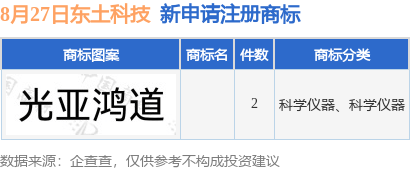 管家婆必出一肖一码一中,各区可申报名额来了！市级中小学体育、艺术、科技类高水平学生社团评审认定开始