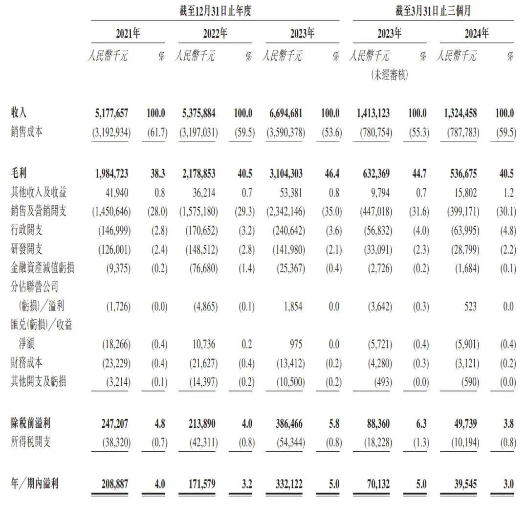 2024一肖一码100,转化金额和项数不断增长 高校院所科技成果转化总体活跃