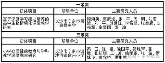 管家婆一票一码资料,让更多孩子享受优质公平的教育