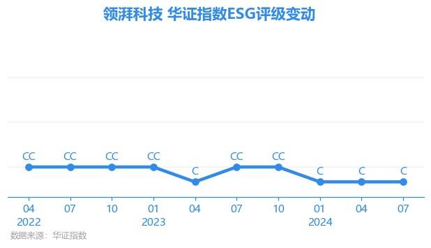 新澳门一码一肖一特一中,达华智能(002512.SZ)：子公司福米科技拟引入战投炎武实业 缓解相关原材料紧缺问题