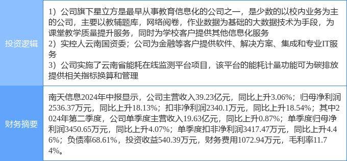 7777788888王中王传真,思考乐教育(01769)下跌5.08%，报5.05元/股