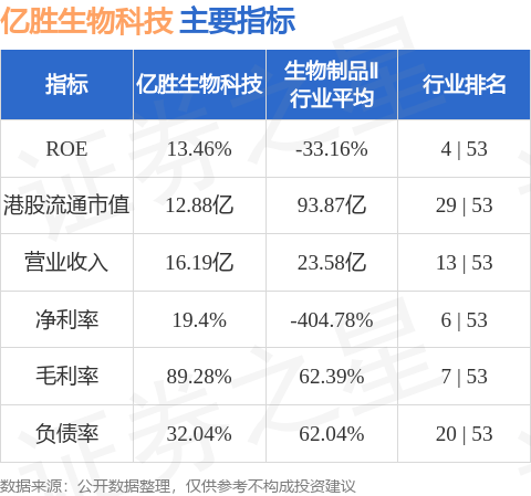 新澳门资料大全正版资料2023,一周复盘 | 闻泰科技本周累计下跌2.06%，消费电子板块下跌4.03%