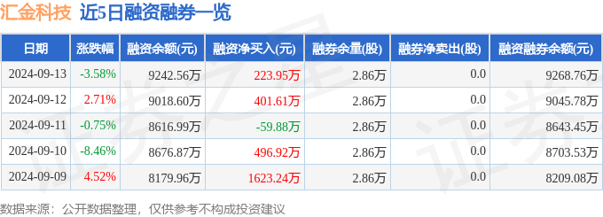 新澳天天开奖资料大全三中三,上海力推AI金融科技底层技术原始创新