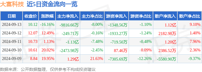 澳门正版免费资料大全新闻,青木科技：9月12日接受机构调研，投资者参与