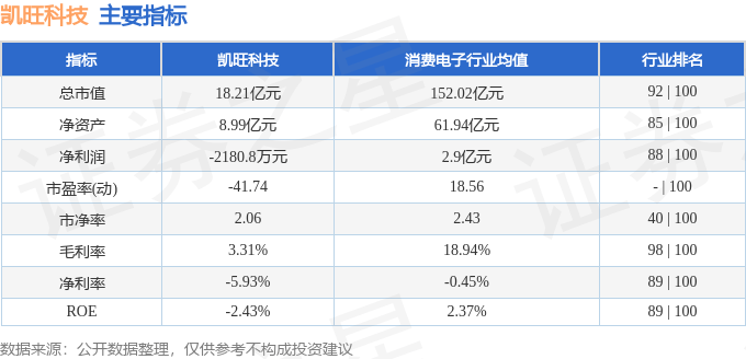 新澳天天开奖资料大全最新,一周复盘 | 淳中科技本周累计上涨0.04%，计算机设备板块下跌1.90%