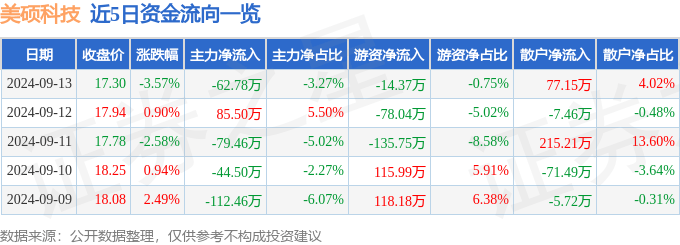 一肖一码一中一特,南方核心科技一年持有混合A连续4个交易日下跌，区间累计跌幅3.06%