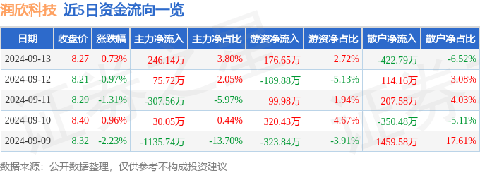 2024年新奥正版资料免费大全,华安基金高位持有永兴材料，频繁交易赢合科技致净值亏损？