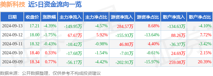 2024澳门特马今晚开奖结果出来,高合汽车创始人丁磊退出华人运通创新科技公司