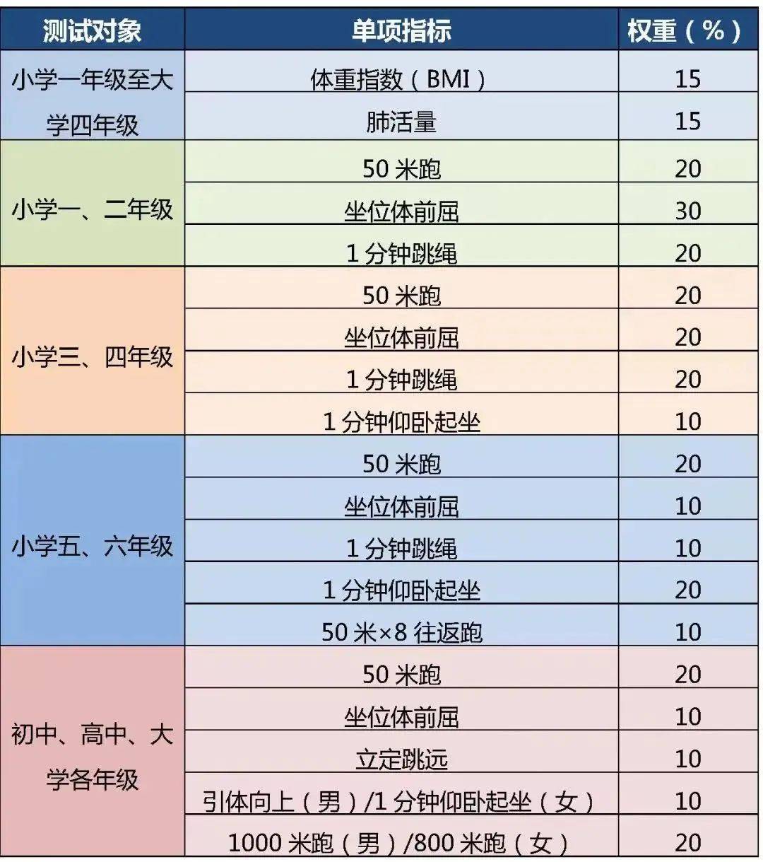 奥门管家婆一肖一码一中一,特别报道｜五华县中英文实验学校：护航学生全方位健康成长