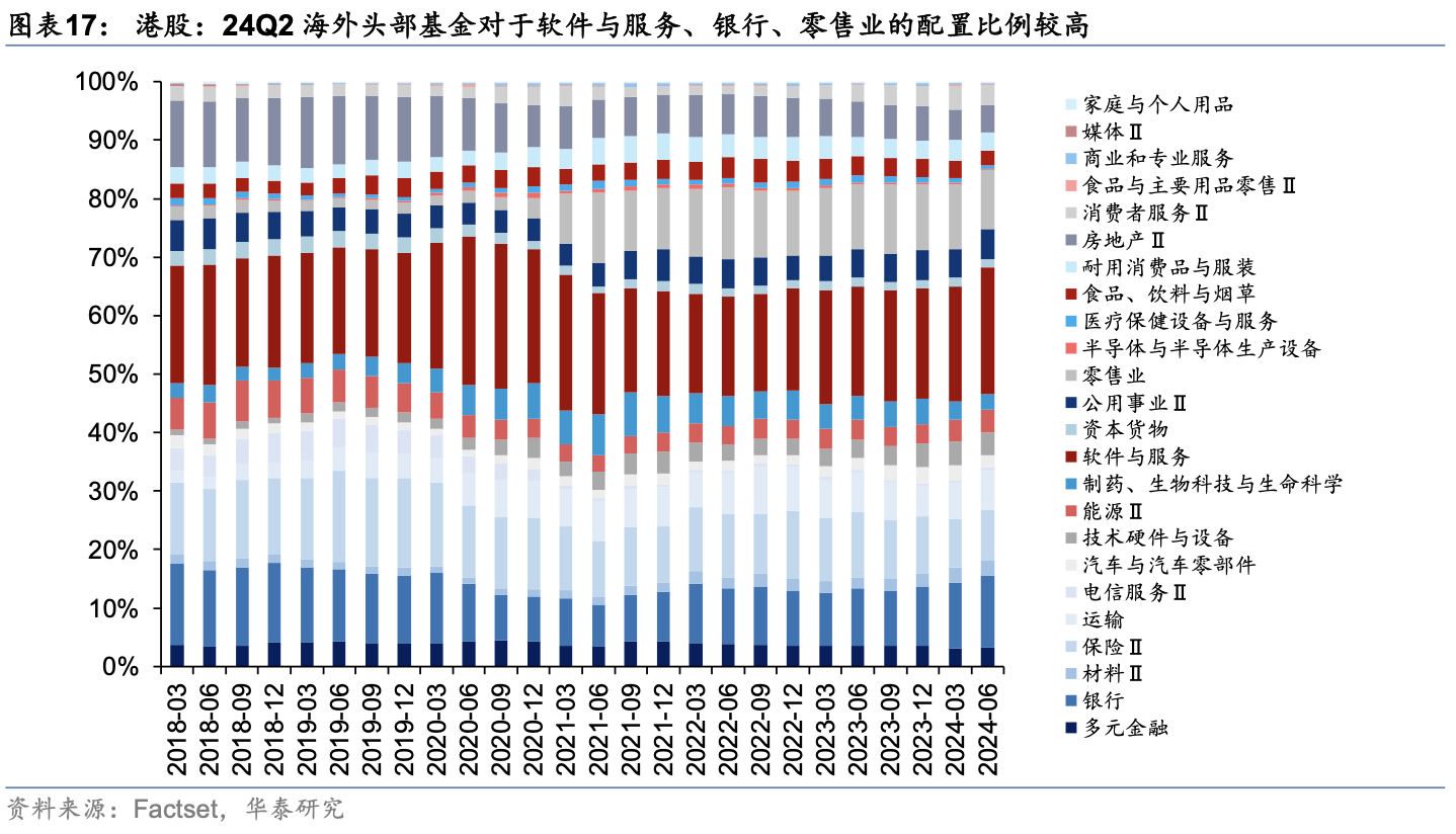 海外头部基金二季度中资股持股比例降至6年最低 港股占比却上升