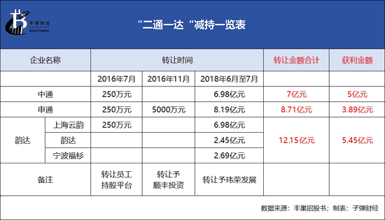 丰巢上市成“赌局”，王卫、沈南鹏上“牌桌”