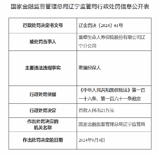 因欺骗投保人 富德生命人寿辽宁分公司被罚21万元