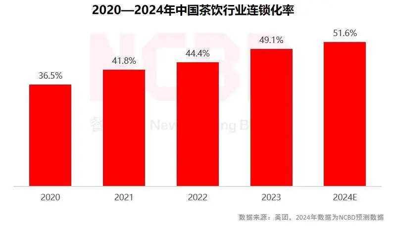 茶饮“收尸人”亲历行业废墟：一天收到知名品牌13家门店闭店电话