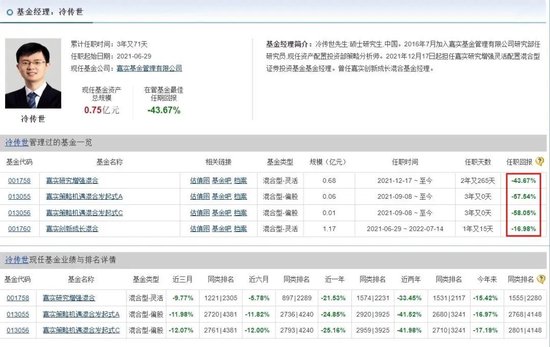 嘉实基金自食苦果！旗下基金清盘，自持75%仍难逃57.53%亏损