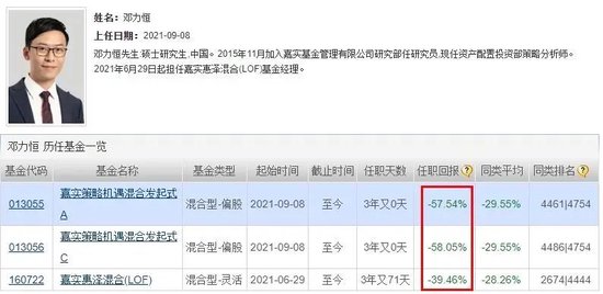 嘉实基金自食苦果！旗下基金清盘，自持75%仍难逃57.53%亏损