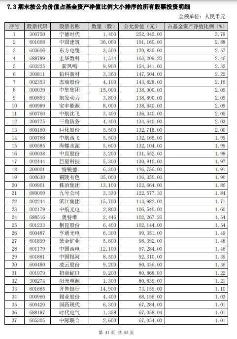 嘉实基金自食苦果！旗下基金清盘，自持75%仍难逃57.53%亏损