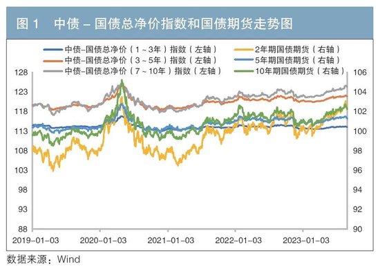 利用国债期货对冲信用债利率风险的有效性研究