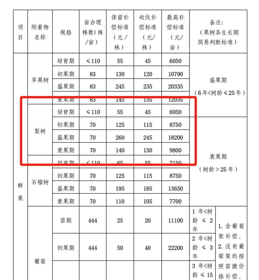 叶县强拆果园事件三大争议：副县长14岁工作？果园能不能拆？该赔多少？