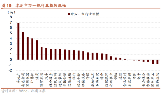 招商策略：国庆节后主要指数往往迎来反弹