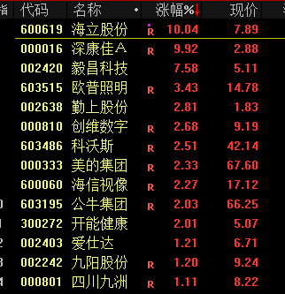 沪指四连阳，菲律宾股市进入技术性牛市